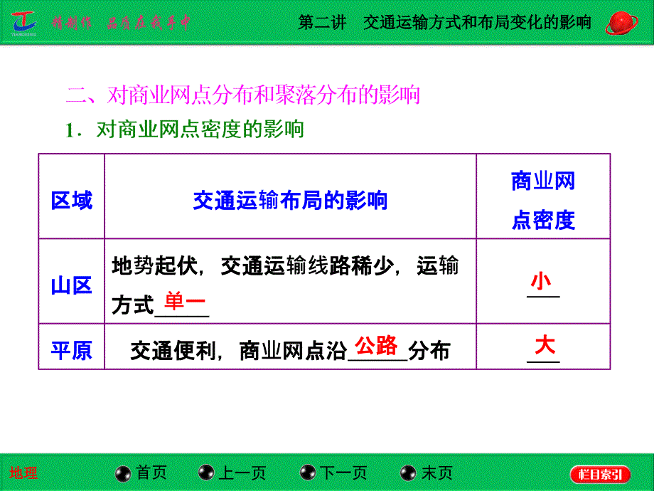 2015届《三维设计》大一轮复习课件102交通运输方式和布局变化的影响_第3页