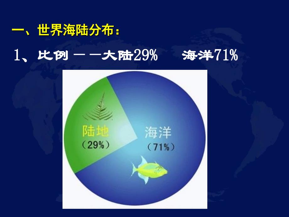 世界地理概况课件（讲课）讲解_第3页