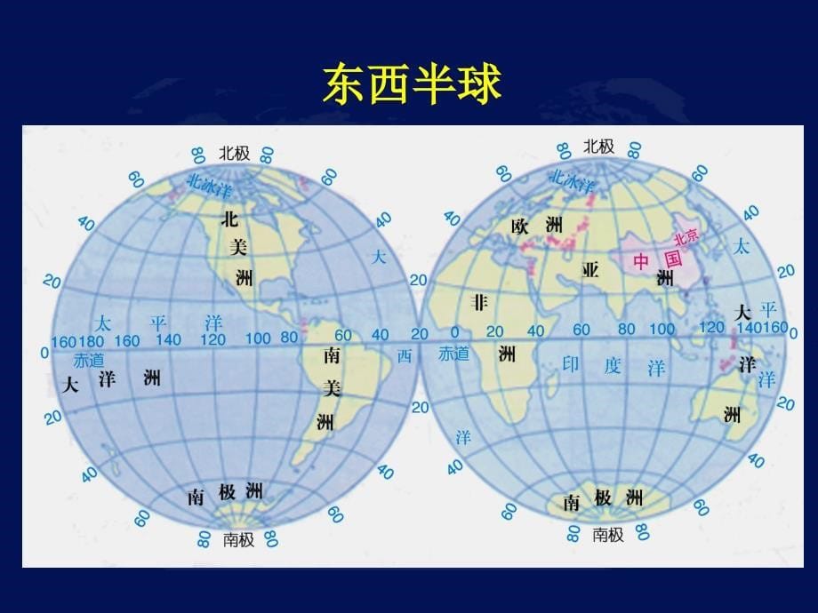 世界地理概况课件（讲课）讲解_第5页