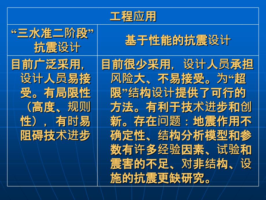 超限高层建筑结构基于性能的抗震设计ppt课件_第4页