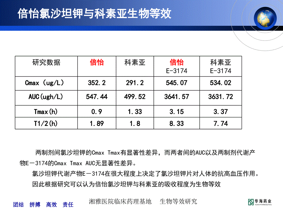 沙坦系列品种临床讲解课件_第2页