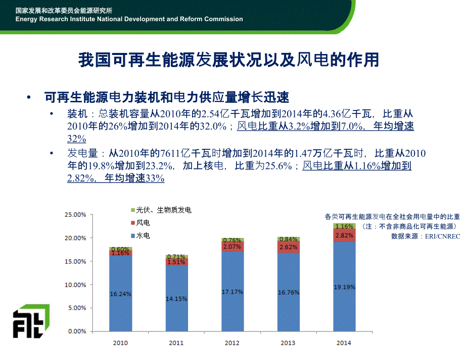 201505月31日-新形势下风电发展和政策研究-时璟丽_第3页