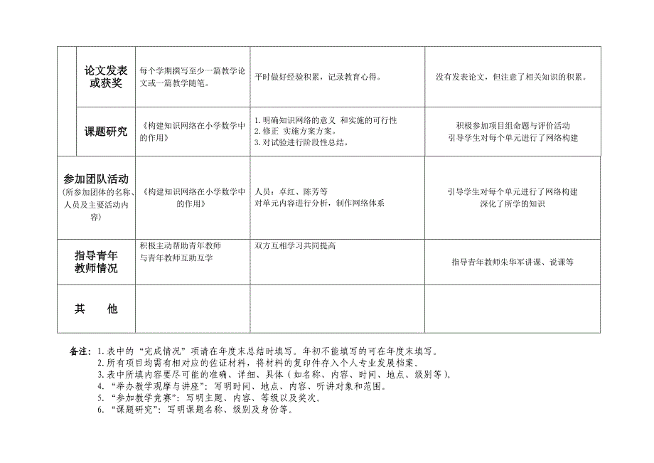 教师个人专业发展年度目标分解实施表2017_第3页