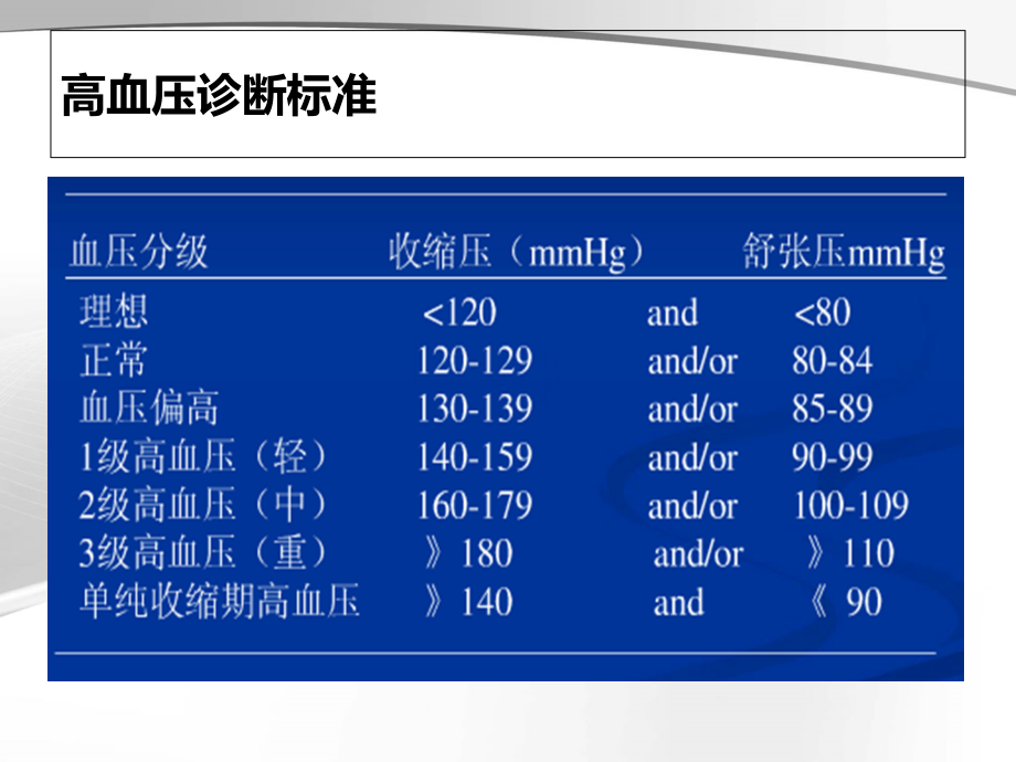 高血压和慢性肾脏病课件ppt课件_第2页