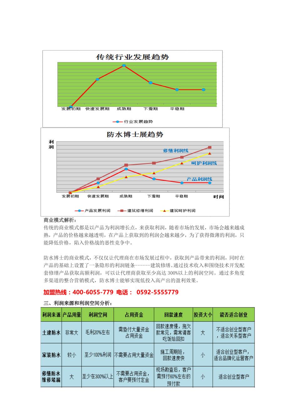 防水博士招商项目简介 （1）_第3页