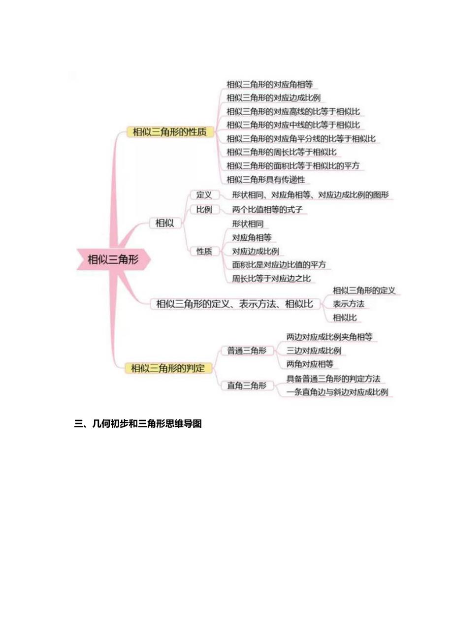 2016最新北师大版初中数学思维导图_第2页