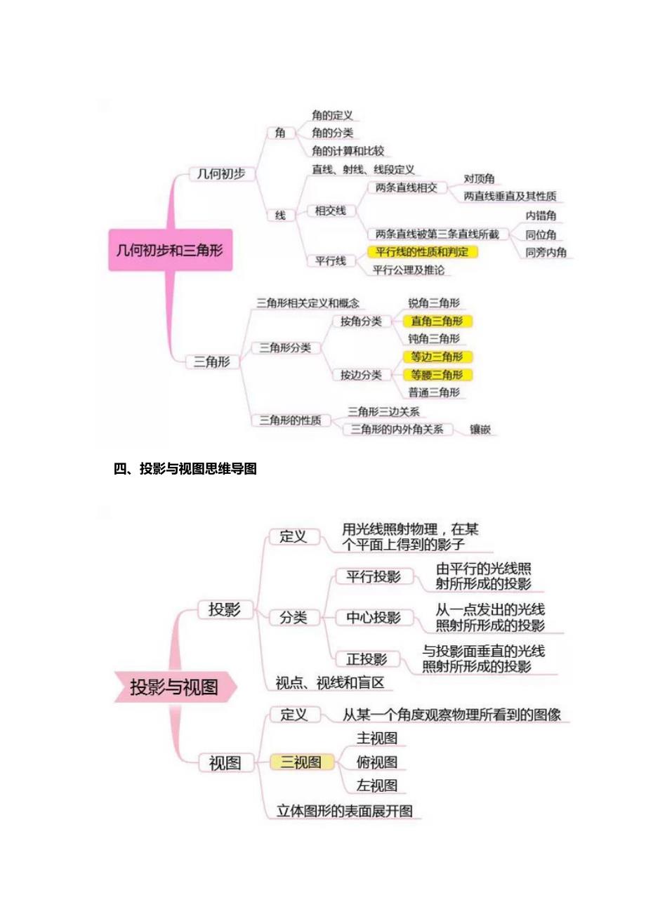 2016最新北师大版初中数学思维导图_第3页