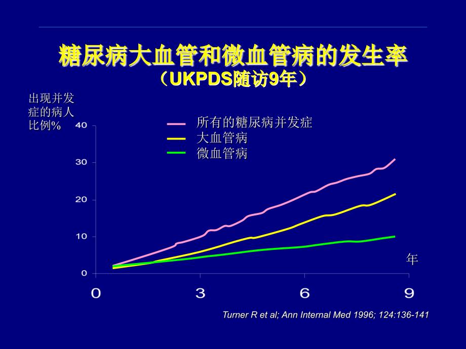 大血管并发症（ppt_x页）课件_第4页