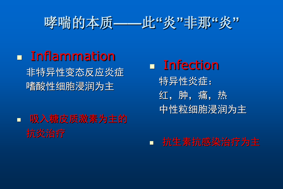 哮喘的健康教育（医学）_第3页