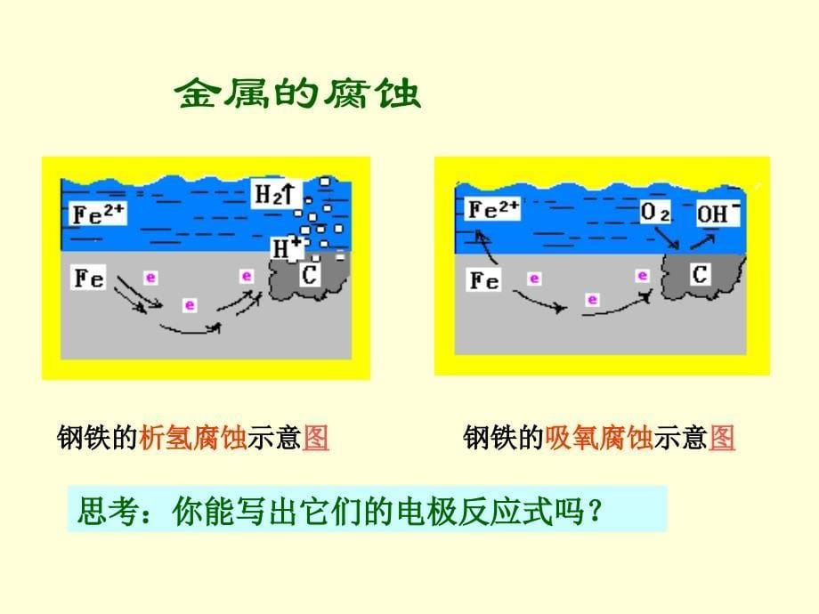 《金属的腐蚀和防护》课件课件_第5页