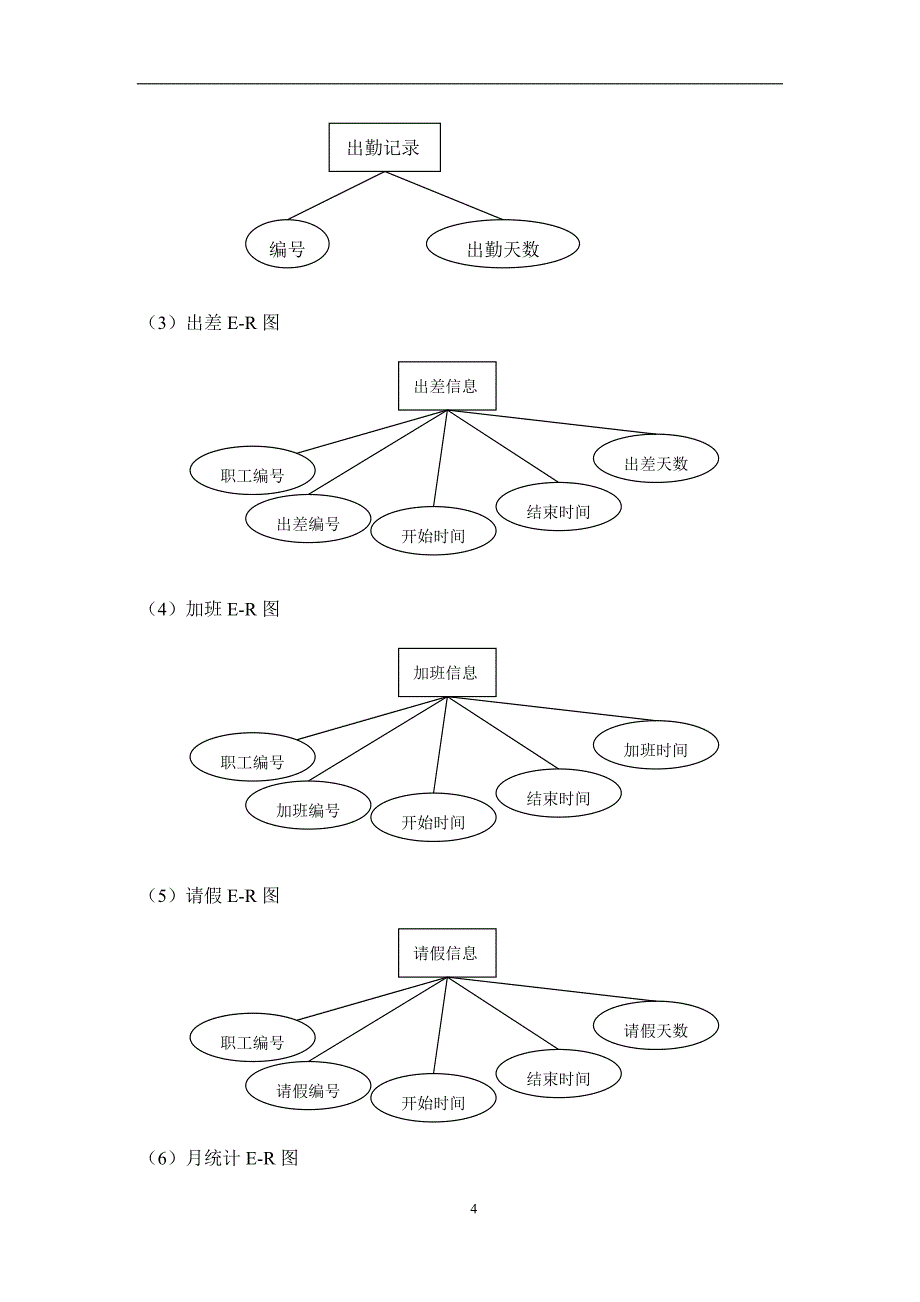 数据库课设计考勤管理系统_第4页