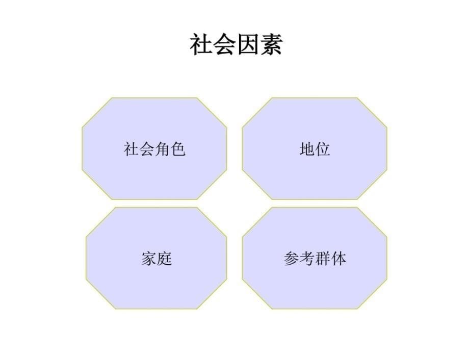 清华销售治理课件3剖析购置行动整理版_第5页