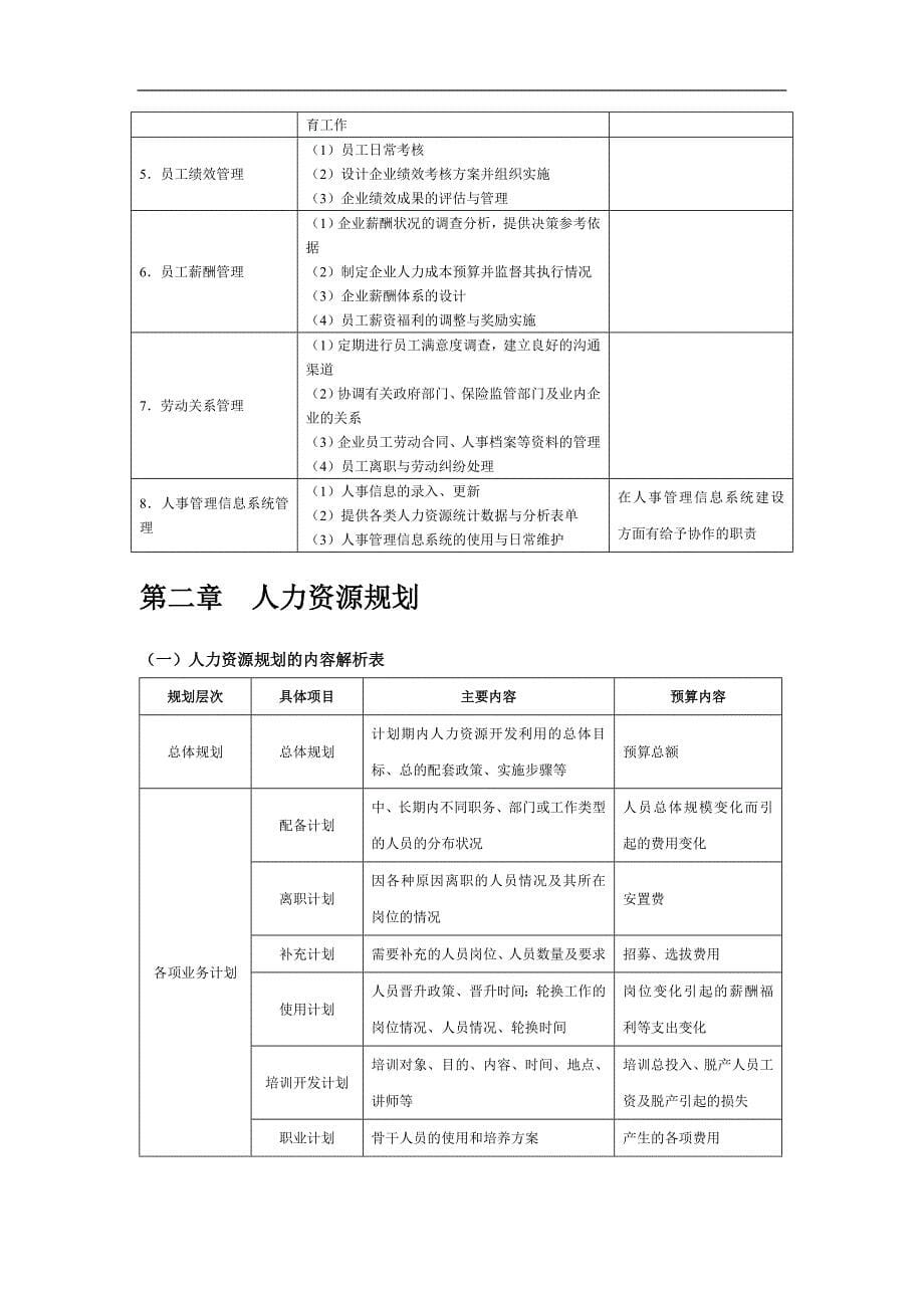 人力资源运营管理工作手册_2_第5页