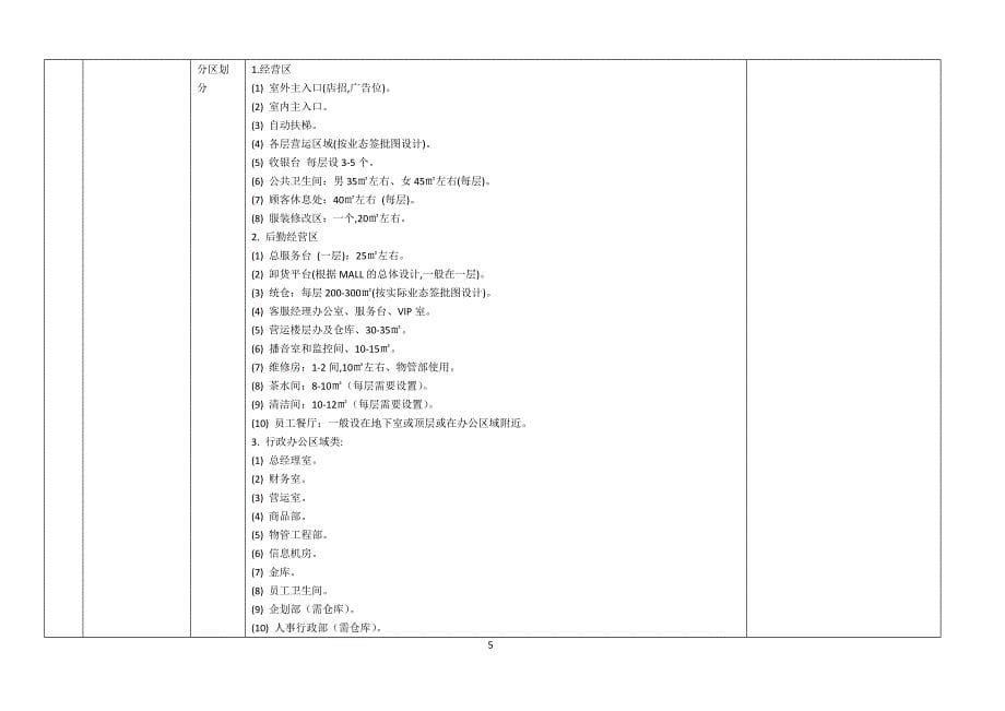 城市广场工程条件汇编(初稿)_第5页