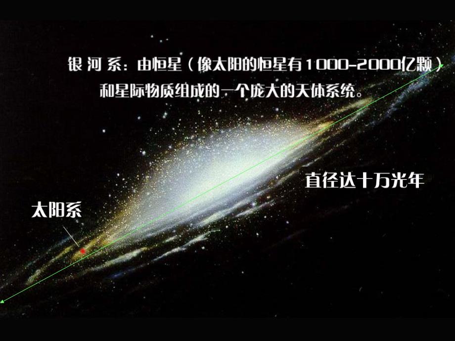 八年级物理全册_第十一章 第三节 探索宇宙课件4 （新版）沪科版_第3页