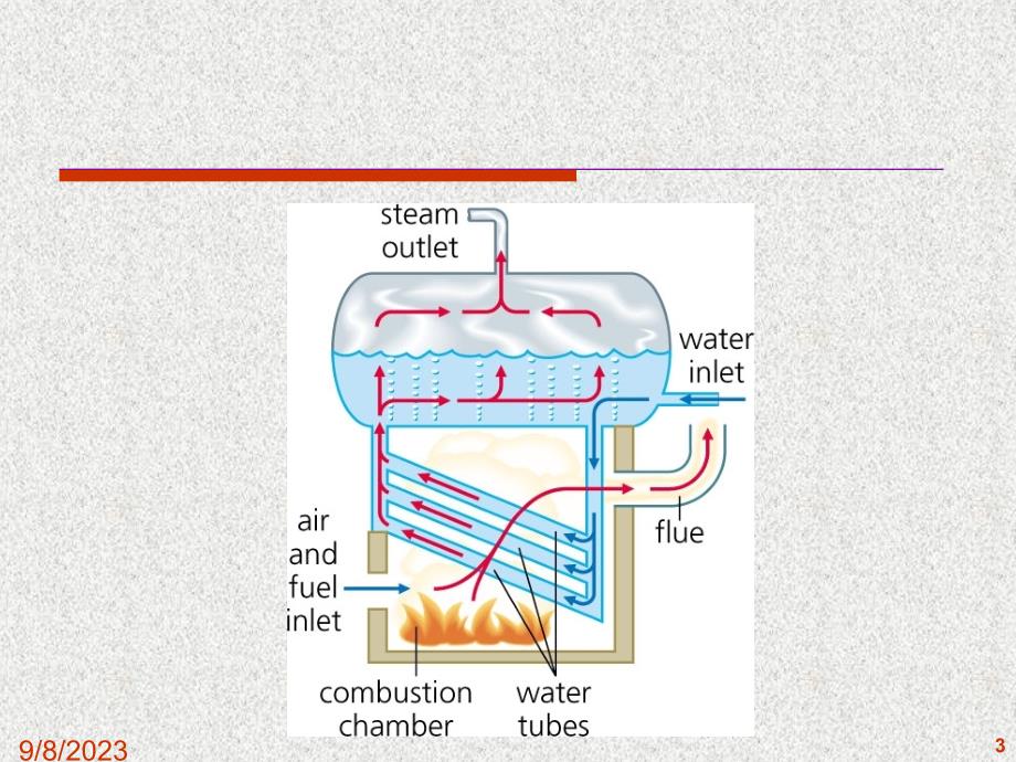 电站锅炉系统结构与生产过程流程图_第3页