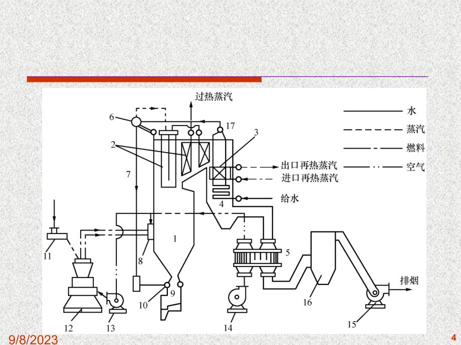 电站锅炉系统结构与生产过程流程图_第4页