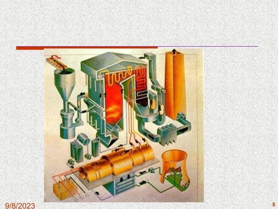 电站锅炉系统结构与生产过程流程图_第5页