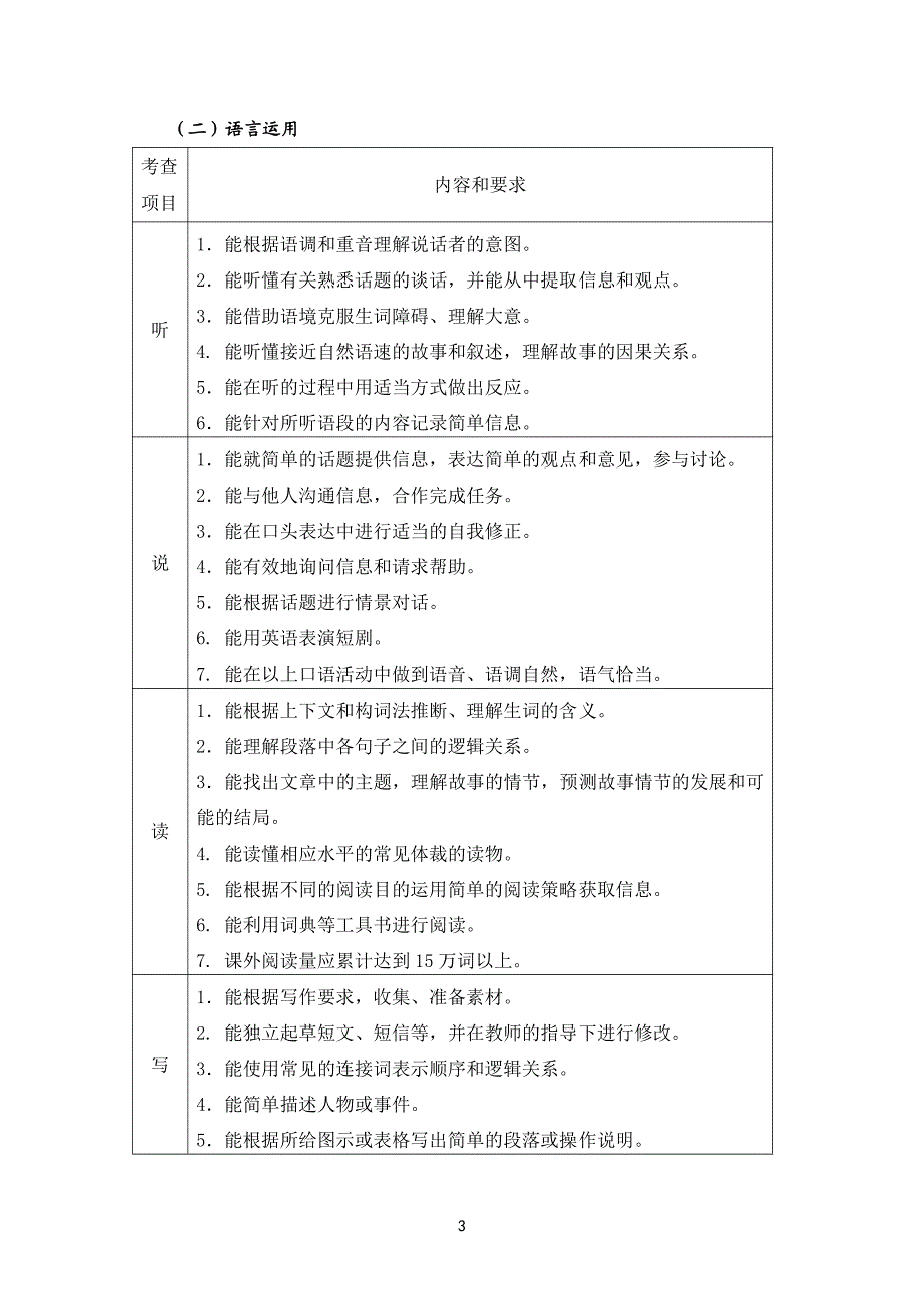 英语学科2018安徽省初中学业水平考试纲要_第3页