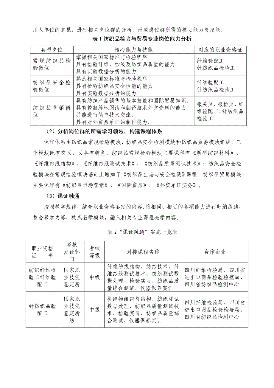 四川高职高专纺织品检验与贸易专业建设方案_第4页