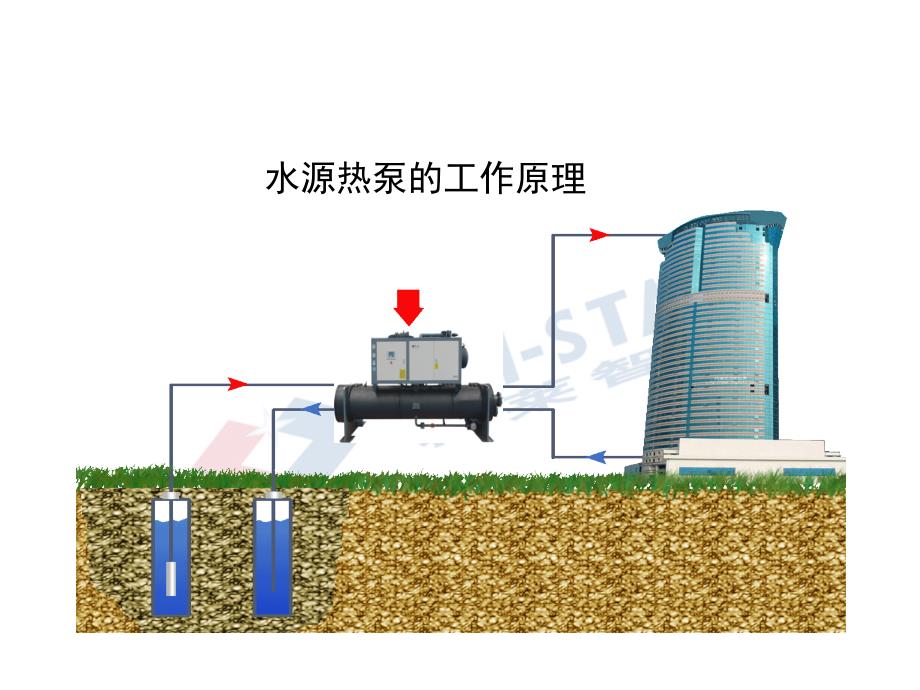 毛细管网热泵中央空调系统原理介绍_第3页