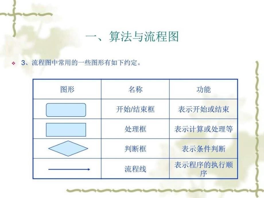 新世纪版信息技术八年级下第三课_小海龟画正多边形图文课件_第5页