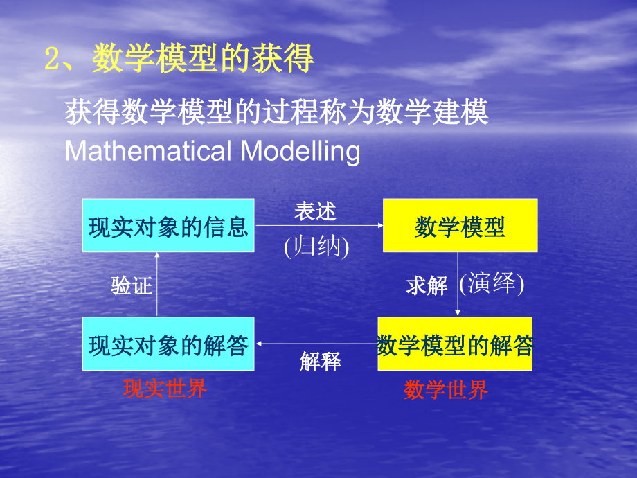 数学建模方法及其在医学研究中的运用课件_第4页