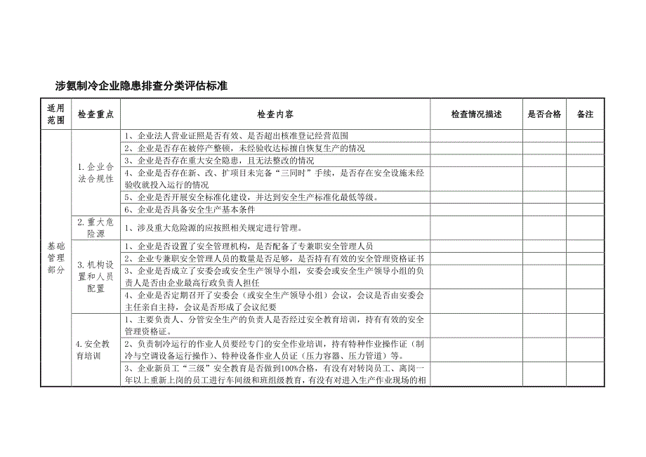 涉氨制冷企业隐患排查分类评估标准_第1页