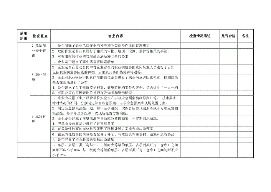 涉氨制冷企业隐患排查分类评估标准_第3页