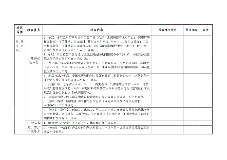 涉氨制冷企业隐患排查分类评估标准_第4页