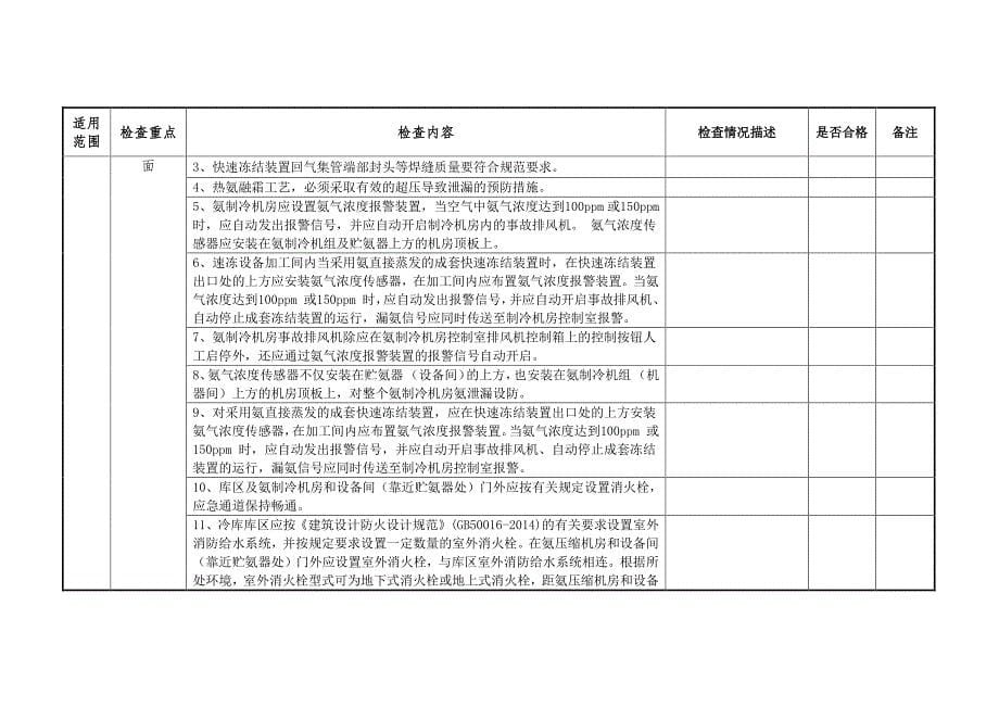 涉氨制冷企业隐患排查分类评估标准_第5页