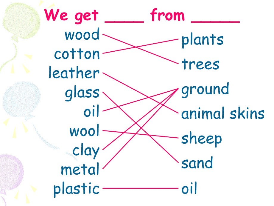 《module 3 3 the natural worldunit 10 forests课件》初中英语牛津上海版六年级下册_3_第4页