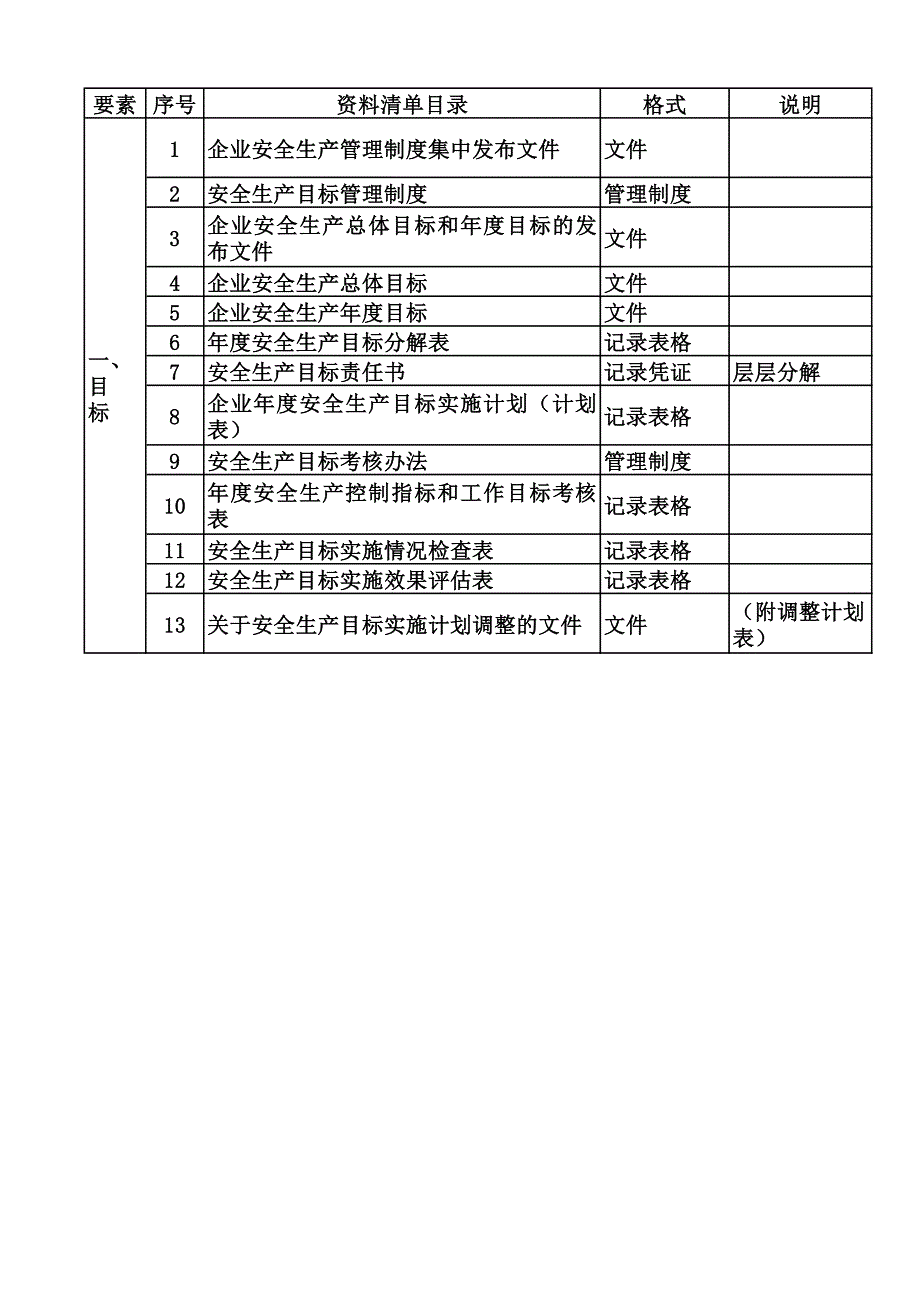 工贸企业安全标准化所需资料清单_第1页