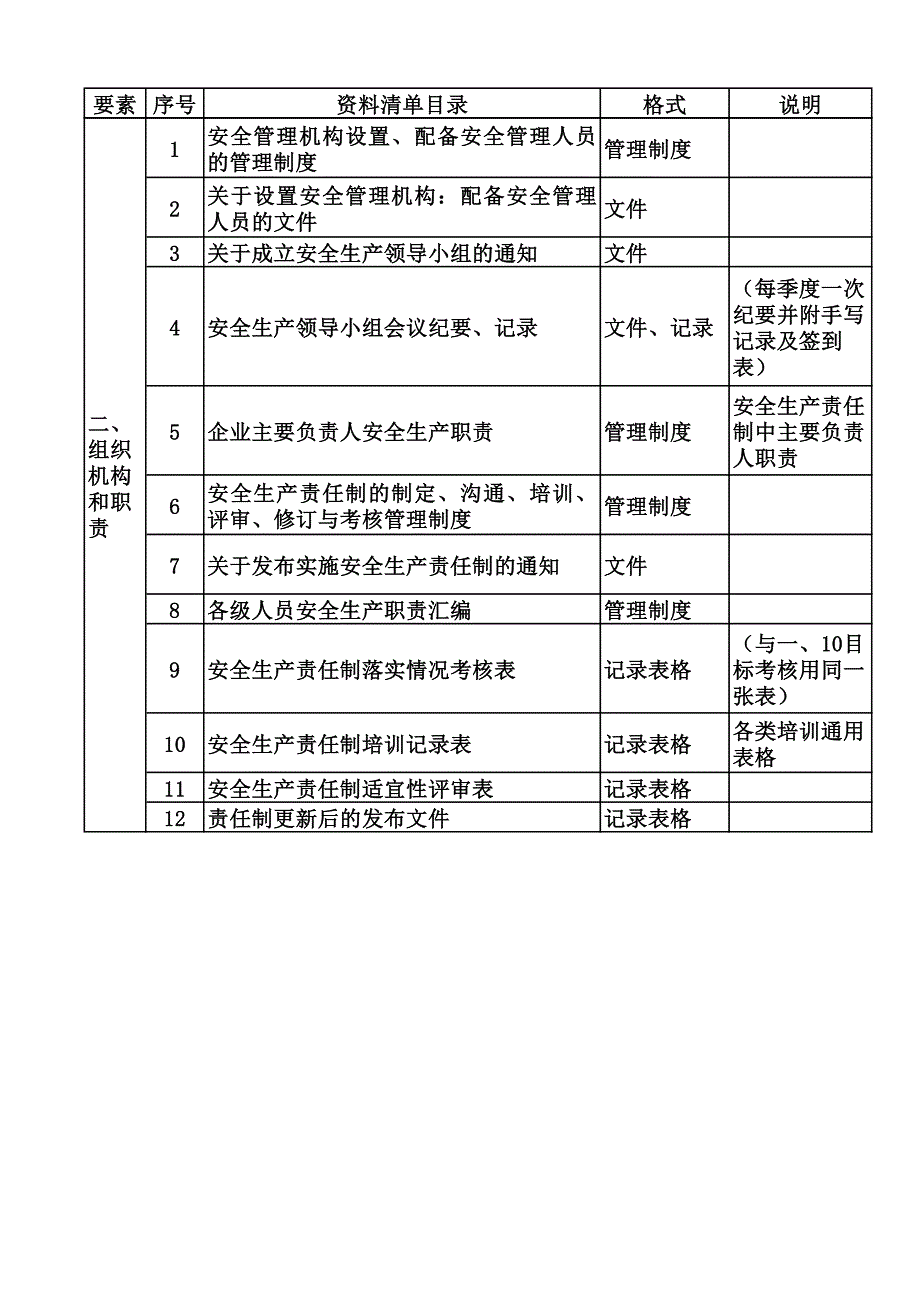 工贸企业安全标准化所需资料清单_第2页