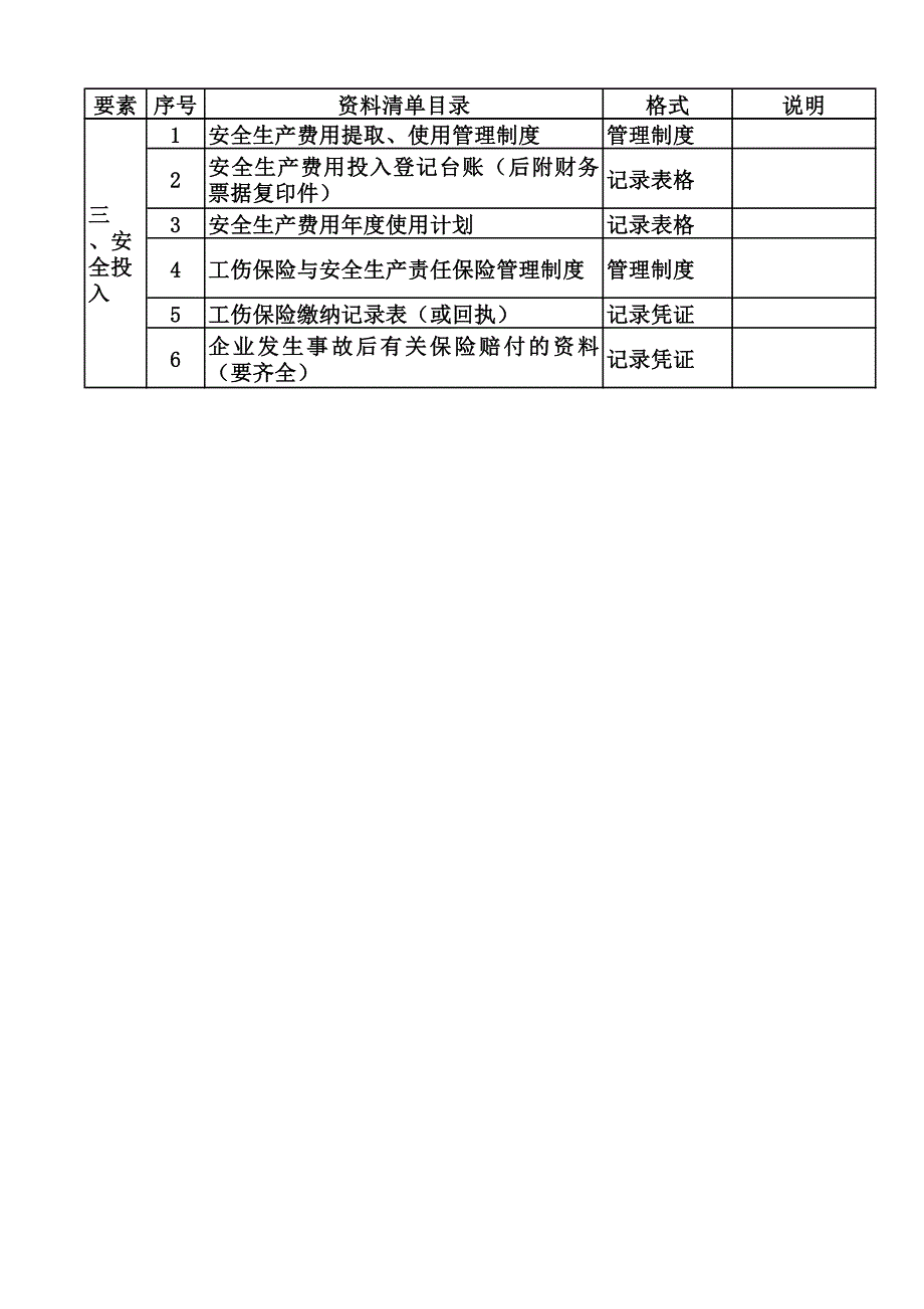 工贸企业安全标准化所需资料清单_第3页