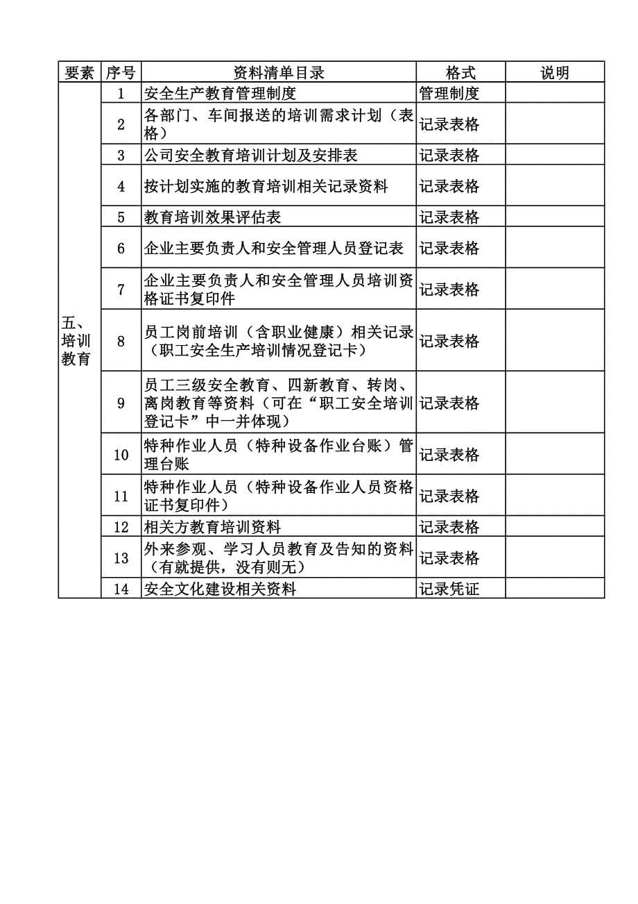 工贸企业安全标准化所需资料清单_第5页