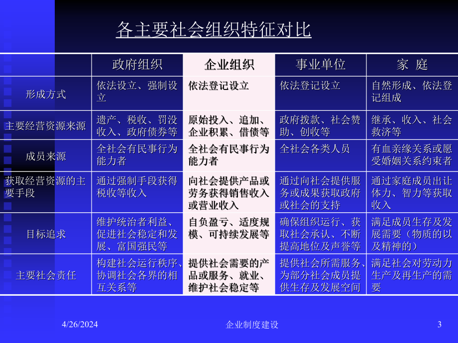 企业及企业管理制度建设华南农业大大学欧晓明课件_第3页