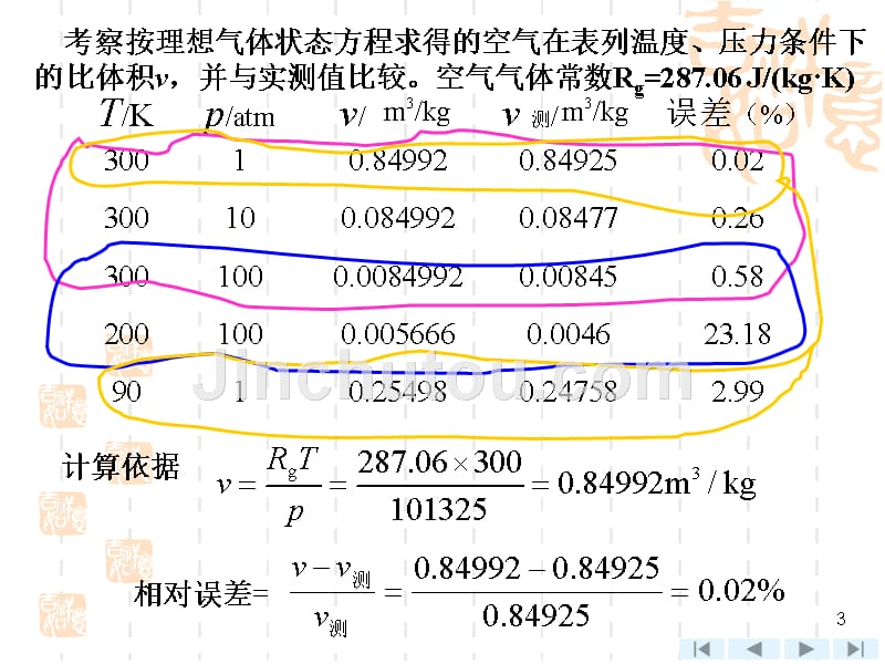 工程热力学课件第3章15_第3页