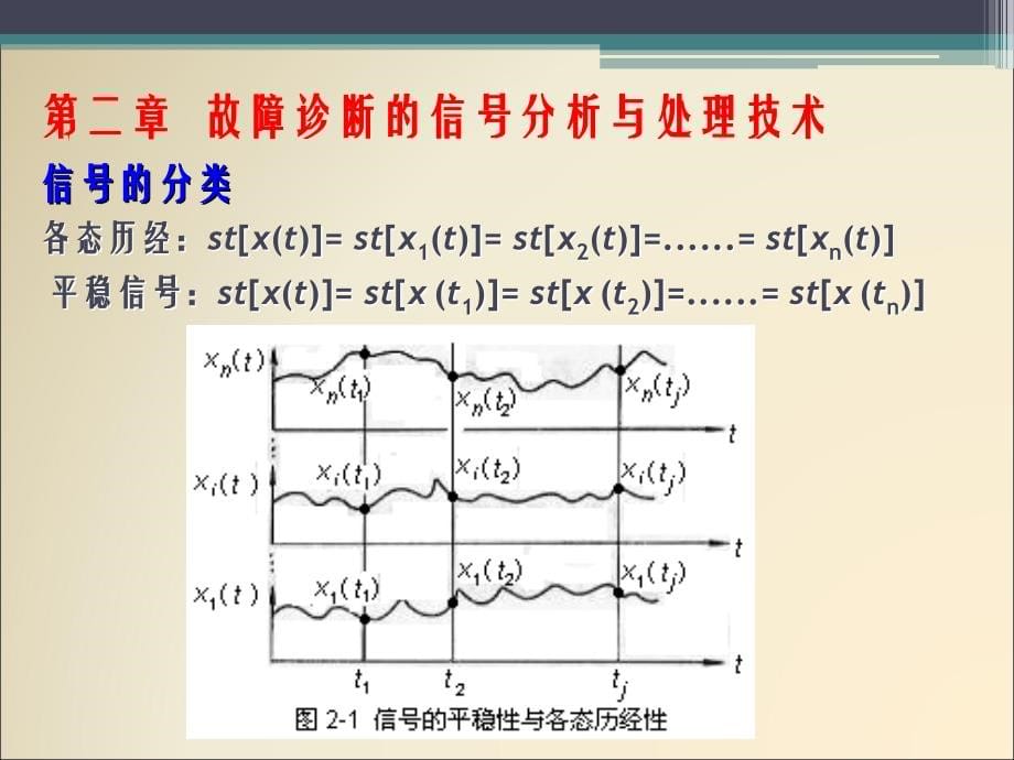 机械故障诊断技术2_信号特征提取技术_第5页