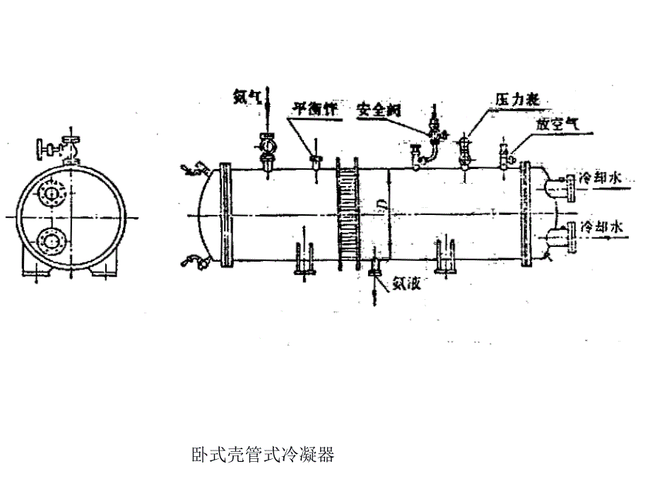 空气调节用制冷技术_04冷凝器和蒸发器_第4页