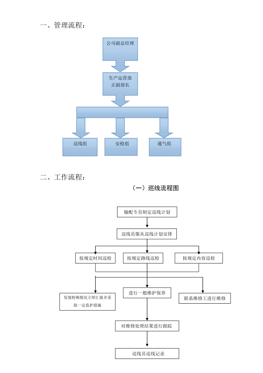 天然气公司生产运营部工作流程图及小组分工规程_第1页