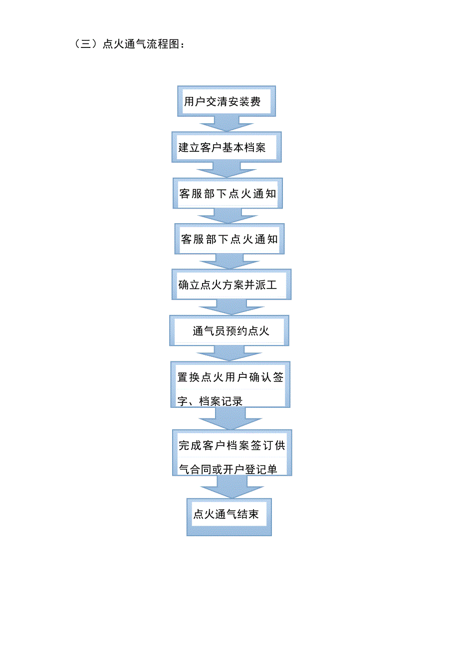 天然气公司生产运营部工作流程图及小组分工规程_第3页