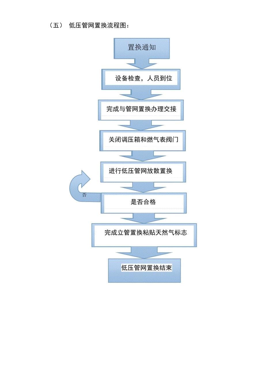 天然气公司生产运营部工作流程图及小组分工规程_第5页