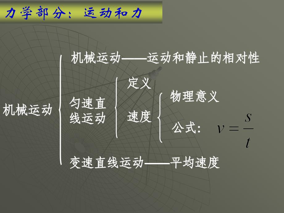 八年级物理全册复习课件_第2页