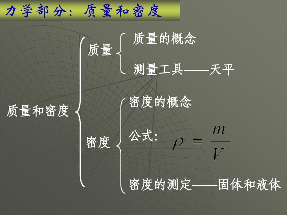 八年级物理全册复习课件_第5页