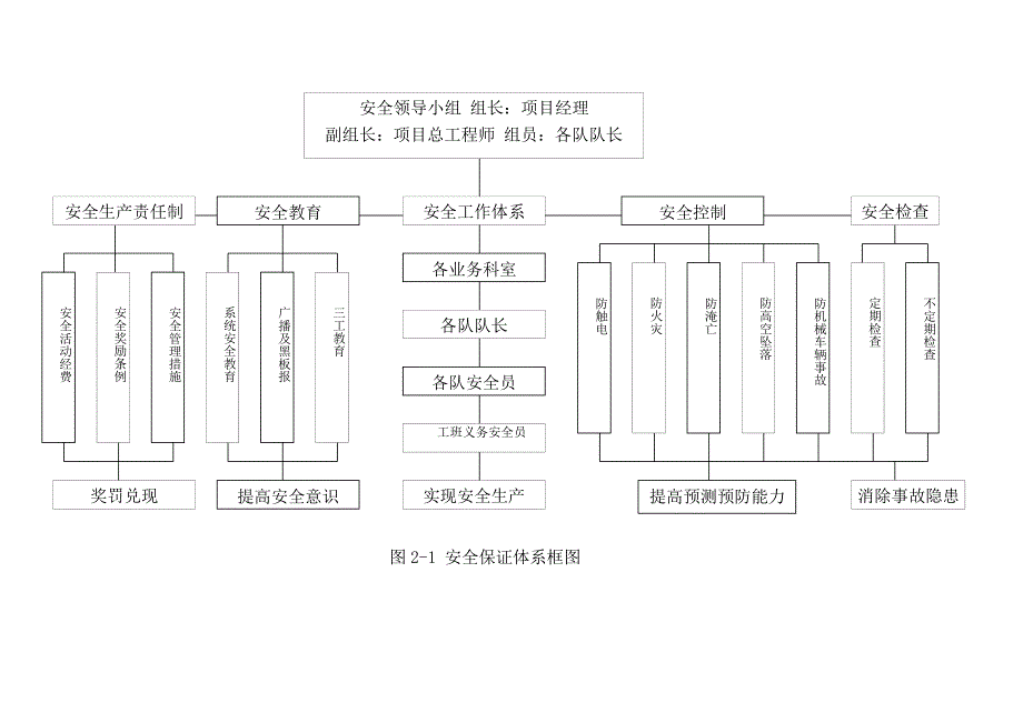 安全生产制度标准等_第4页