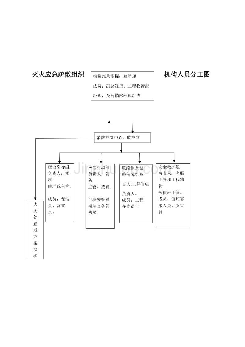 商场火灾扑救及疏散应急预案_第4页