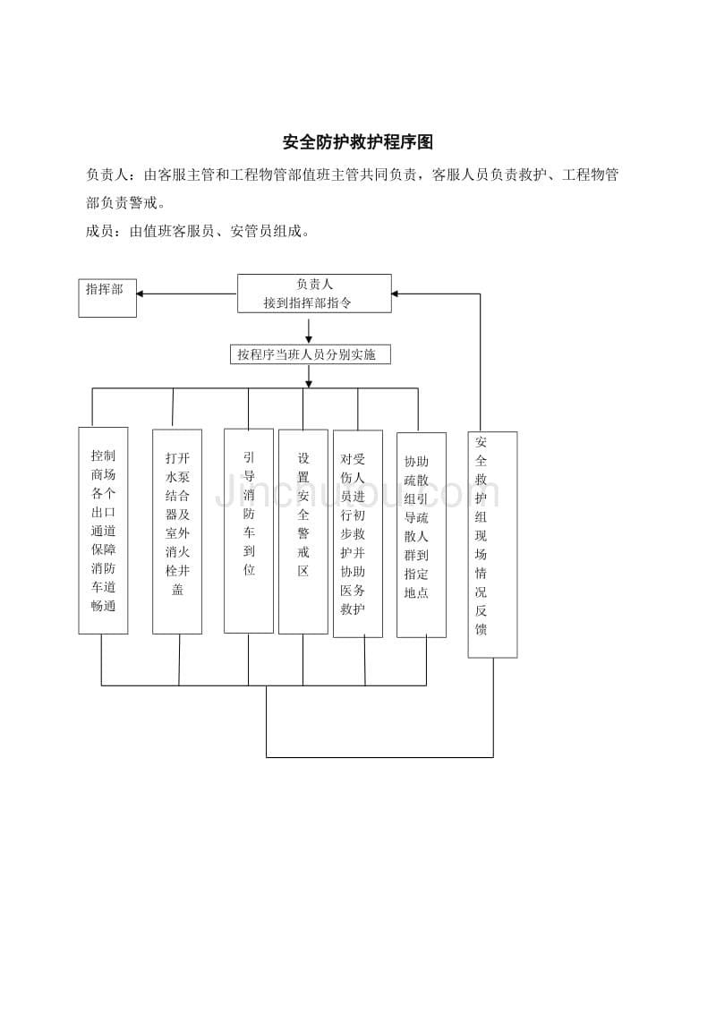 商场火灾扑救及疏散应急预案_第5页