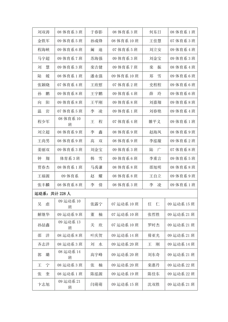 关于表彰2010年暑期社会实践活动_第4页