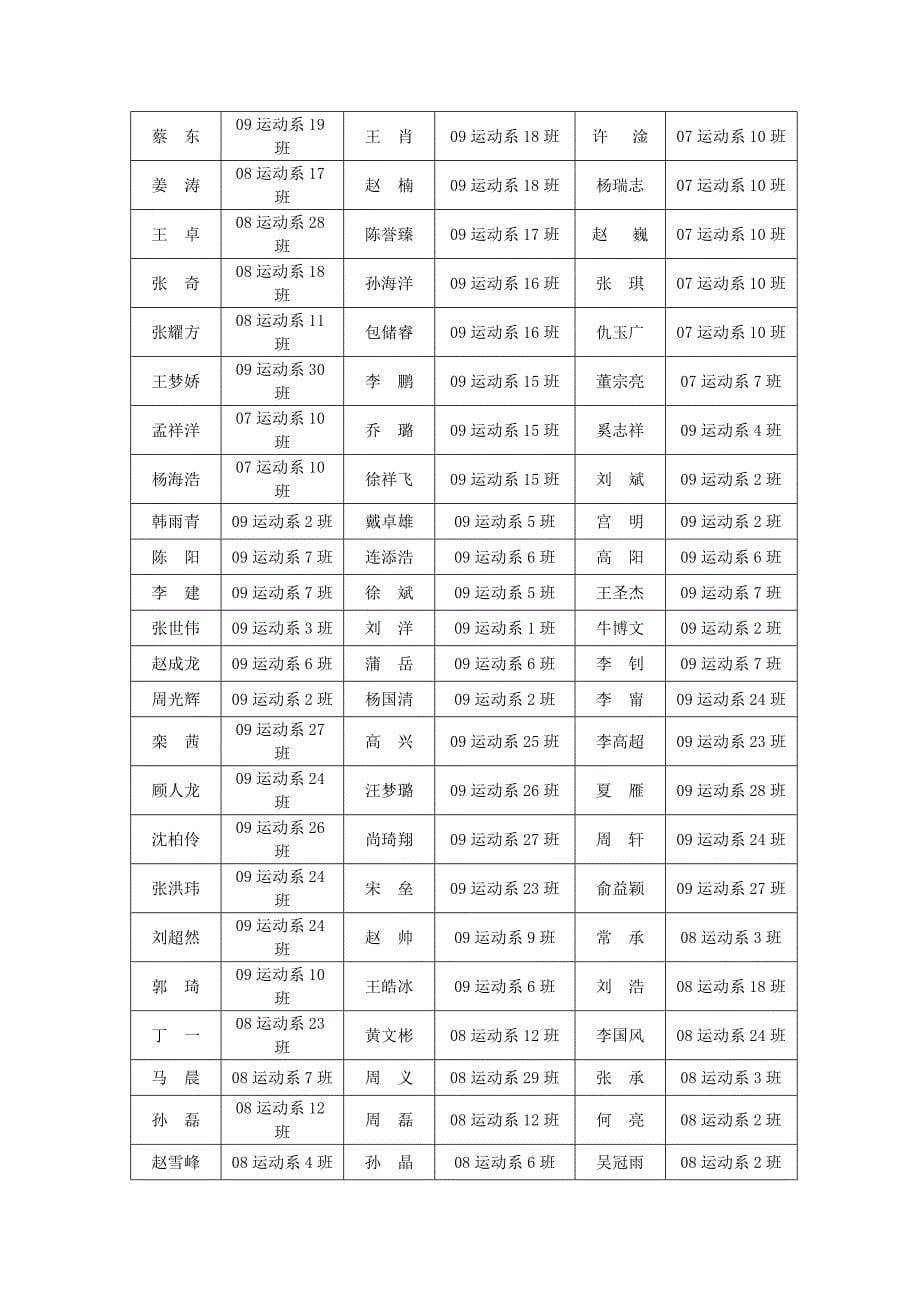 关于表彰2010年暑期社会实践活动_第5页